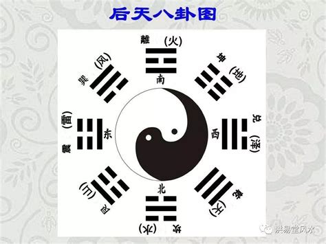 先後天八卦|《易经》先天八卦与后天八卦的区别